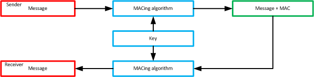 Macing_algorithms.png