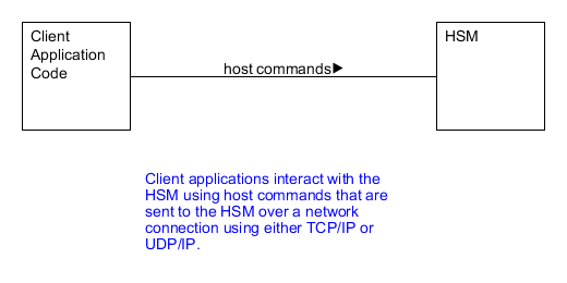 host_command_use_case.png