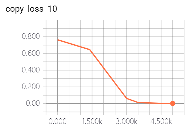 copy_task_loss.png