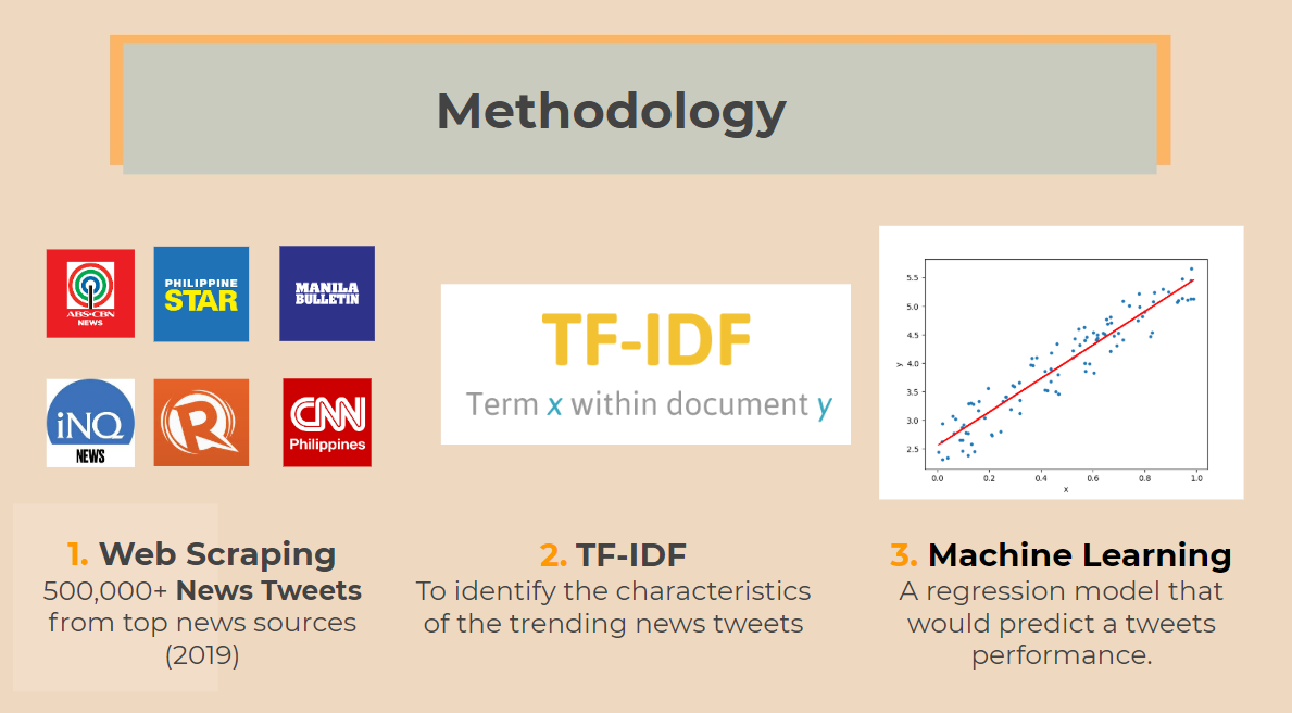 methodology