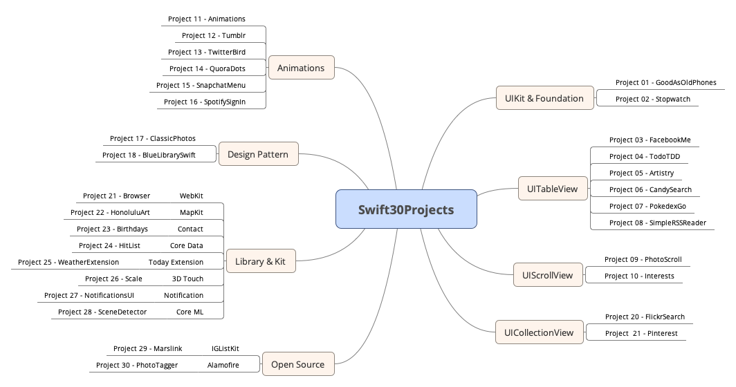 Swift30Projects.png