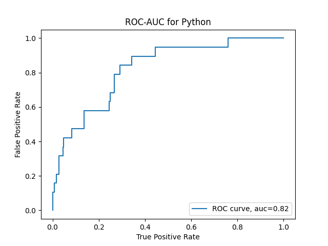 auc_curve_python.png