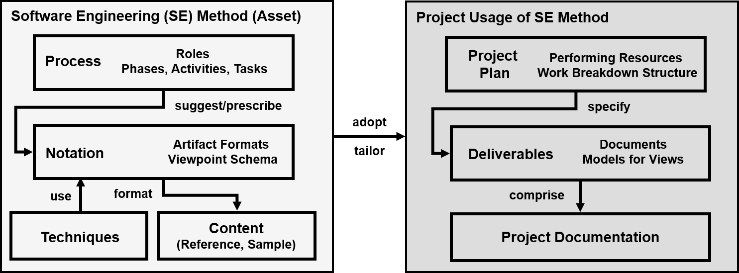 SOADMethodMetamodel.png