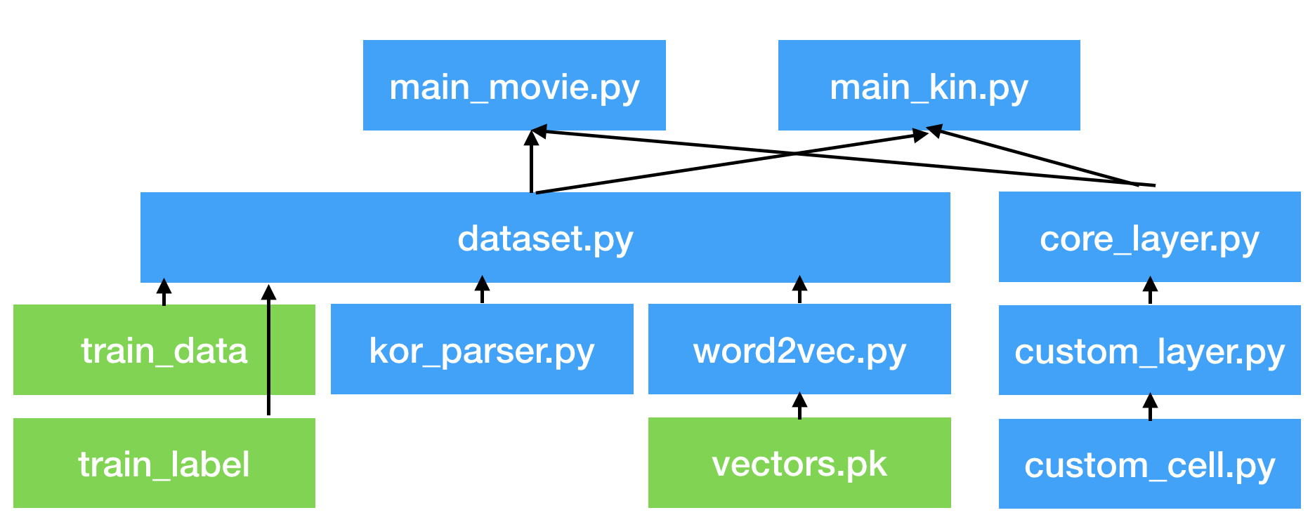 depgraph.png