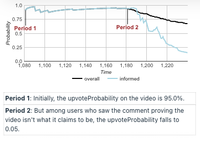 informed-probability-chart.png