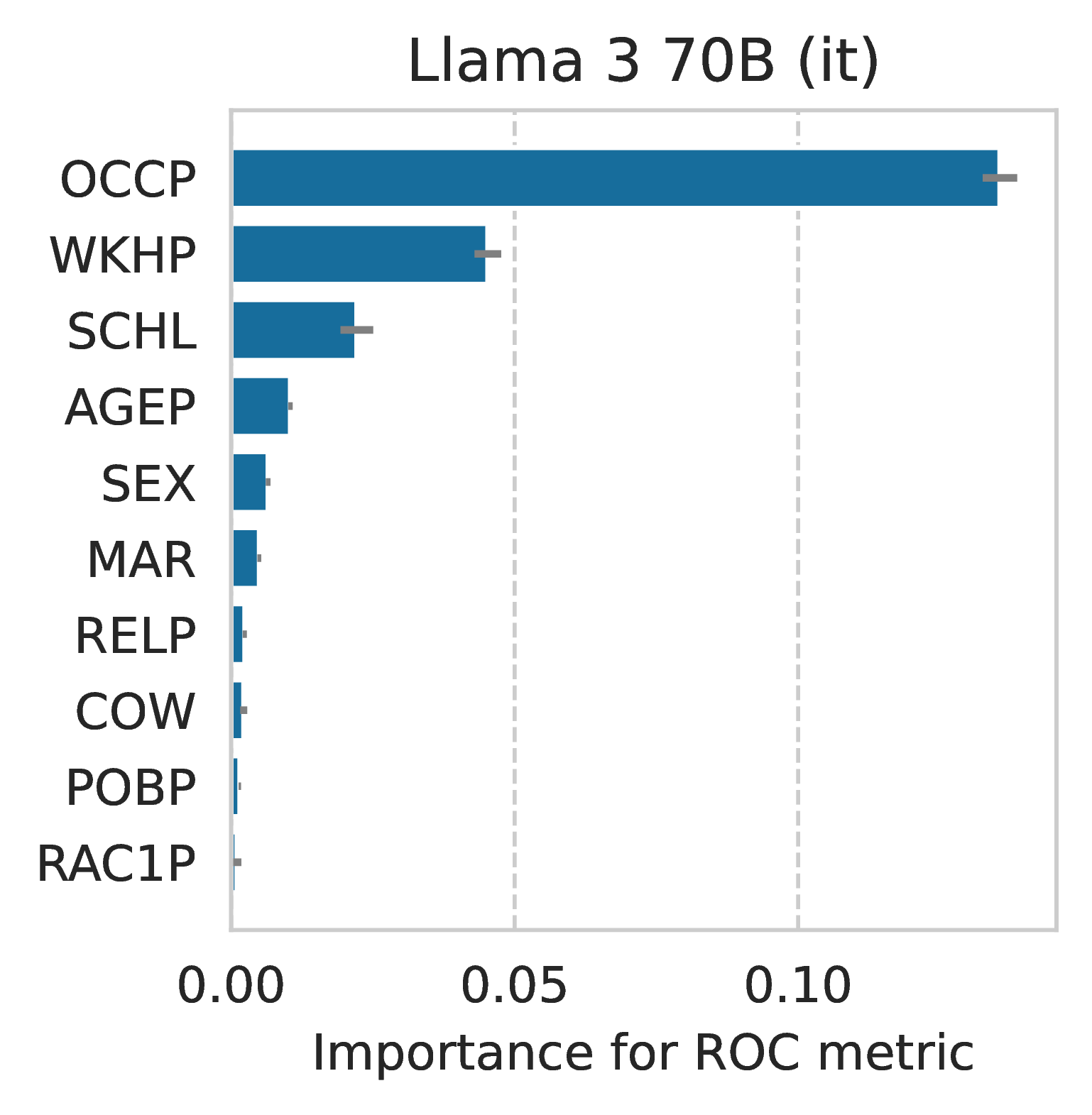 feat-imp_meta-llama--Meta-Llama-3-70B-Instruct.png