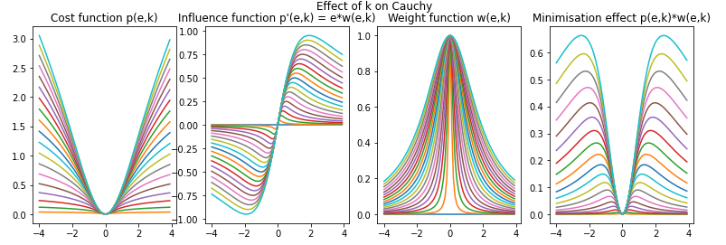 cauchy_multik.png