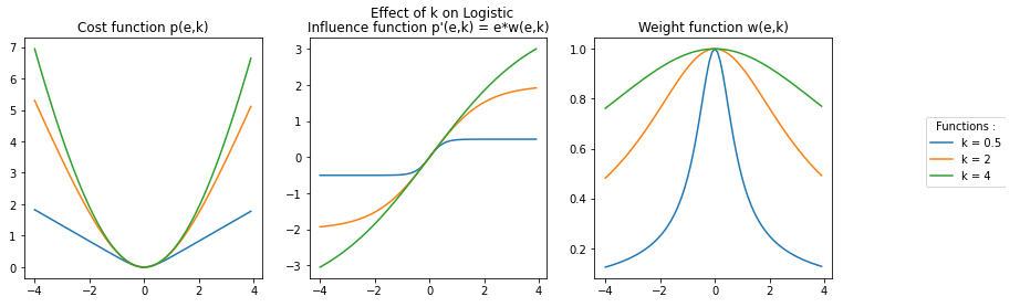 logistic_threek.png