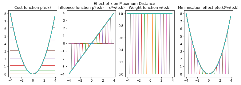 maximumdistance_multik.png