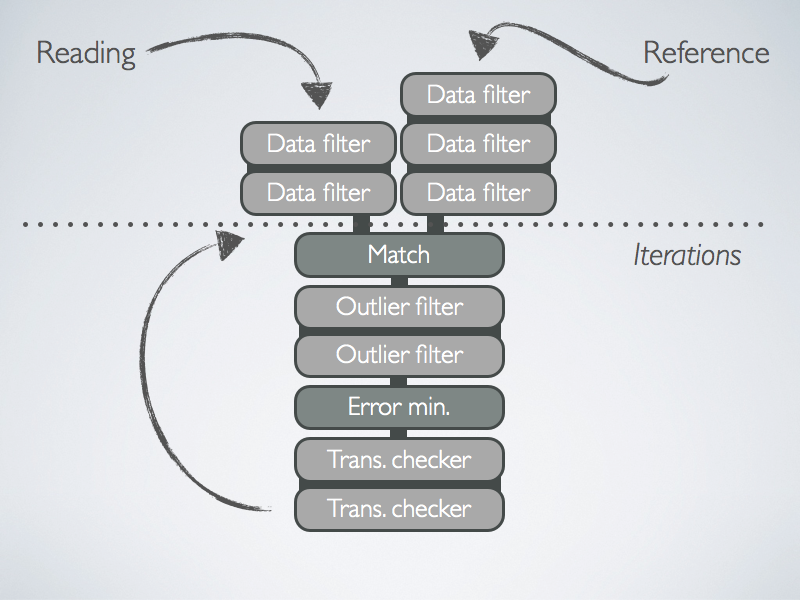 modular_cloud_matcher_icp_chain.png