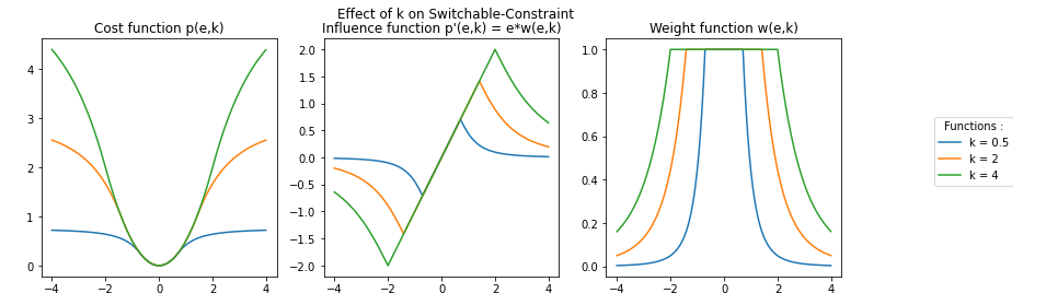 switchableconstraint_threek.png