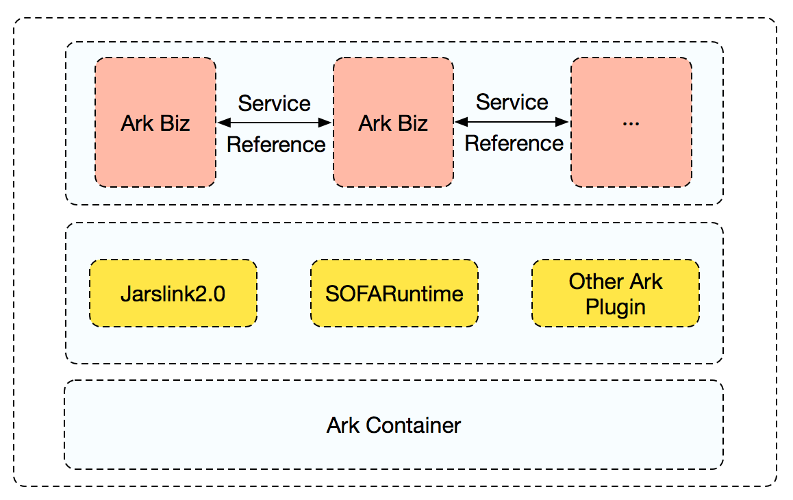 jarslink-runtime.png