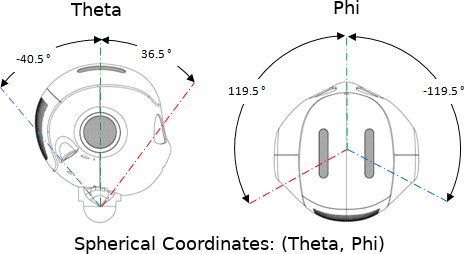 spherical_coordinates.png