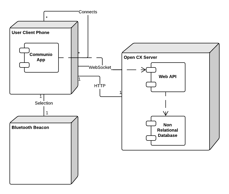 deployment-diagram.png