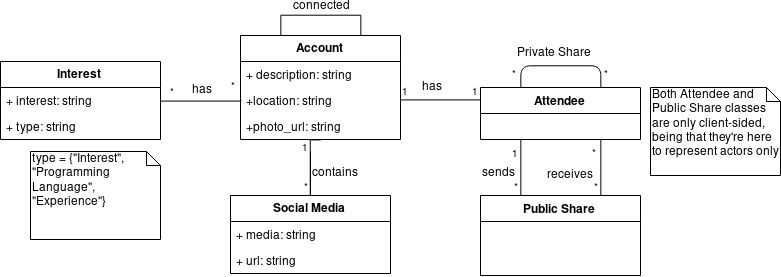 domain-model.png