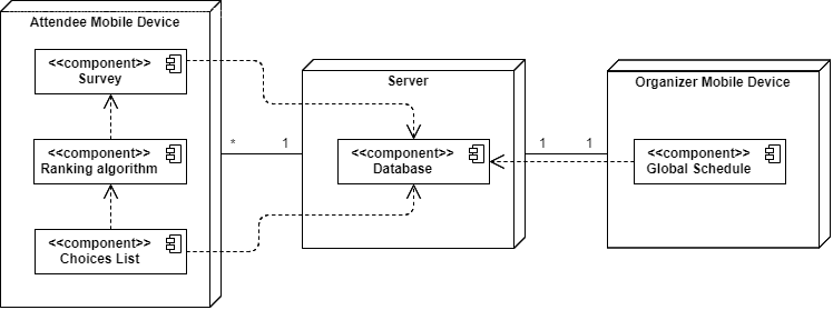 Deployment.png