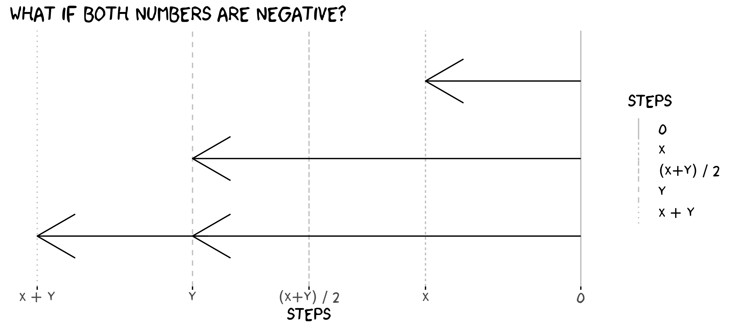 negative-steps.png