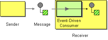 event-consumer.gif
