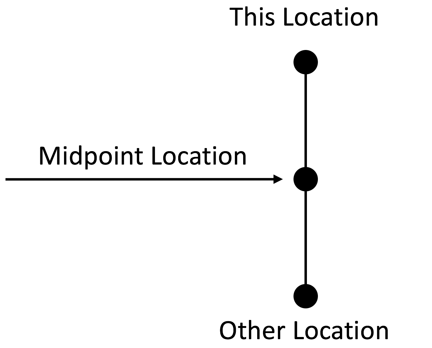 MidpointDiagram.png