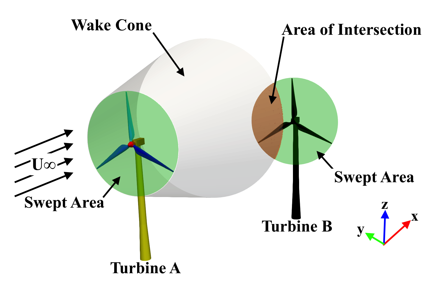 WakeCone.png