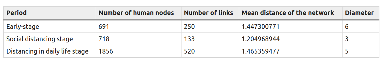 nature_table1.png