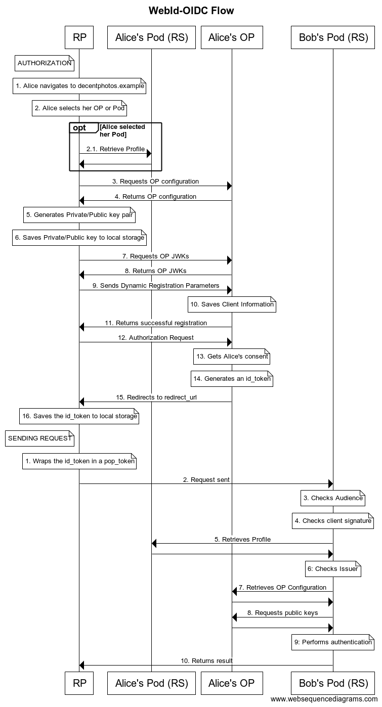 ApplicationWorkflow.png