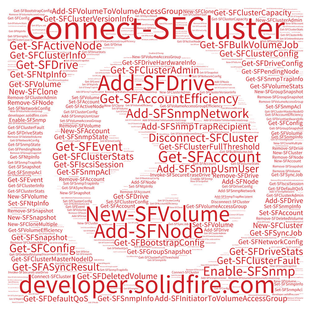 SolidFire PowerShell Tools WordCloud.png