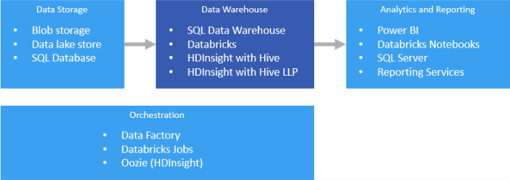 data-warehousing.png