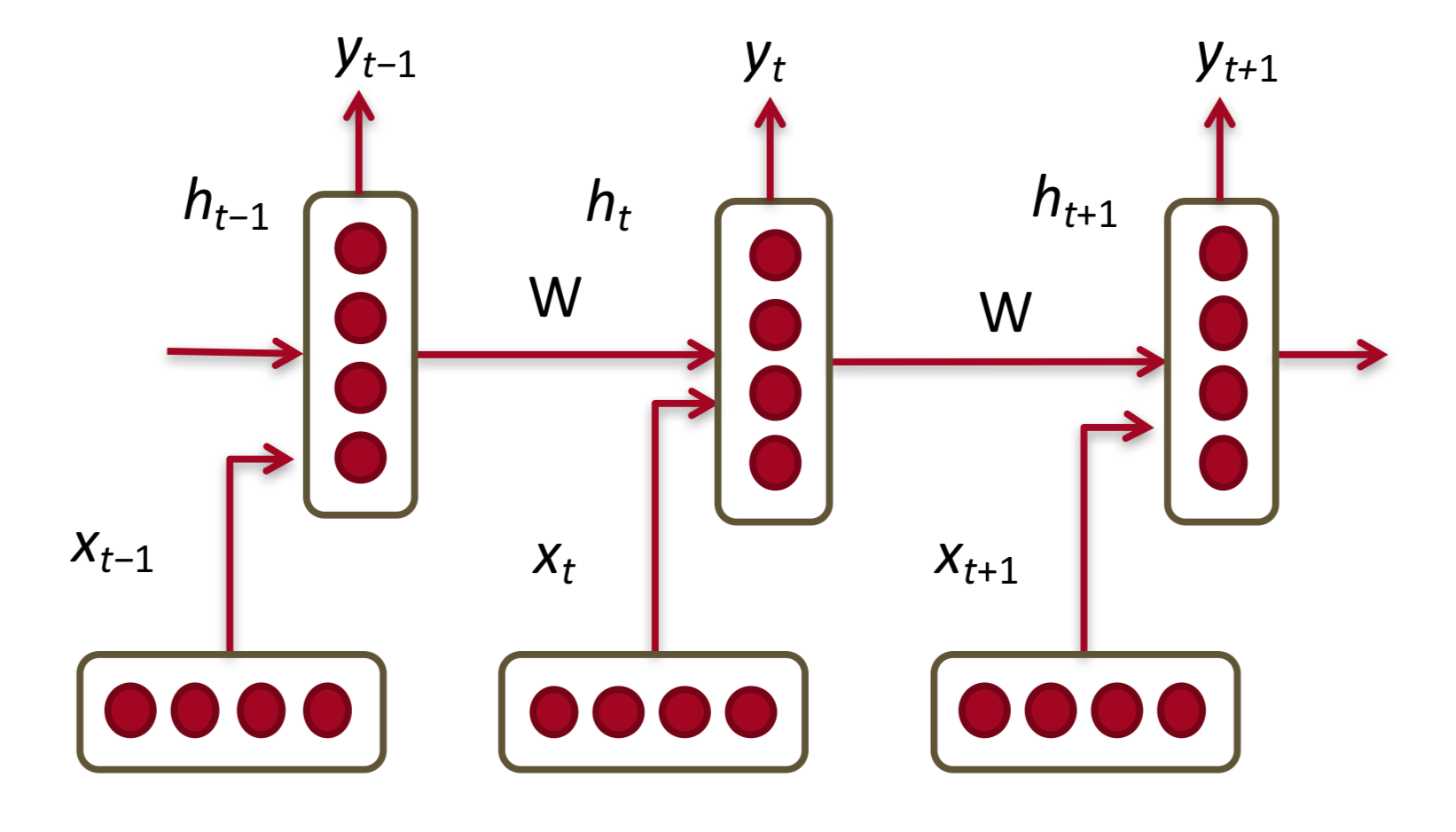 RNN-unfolded.png