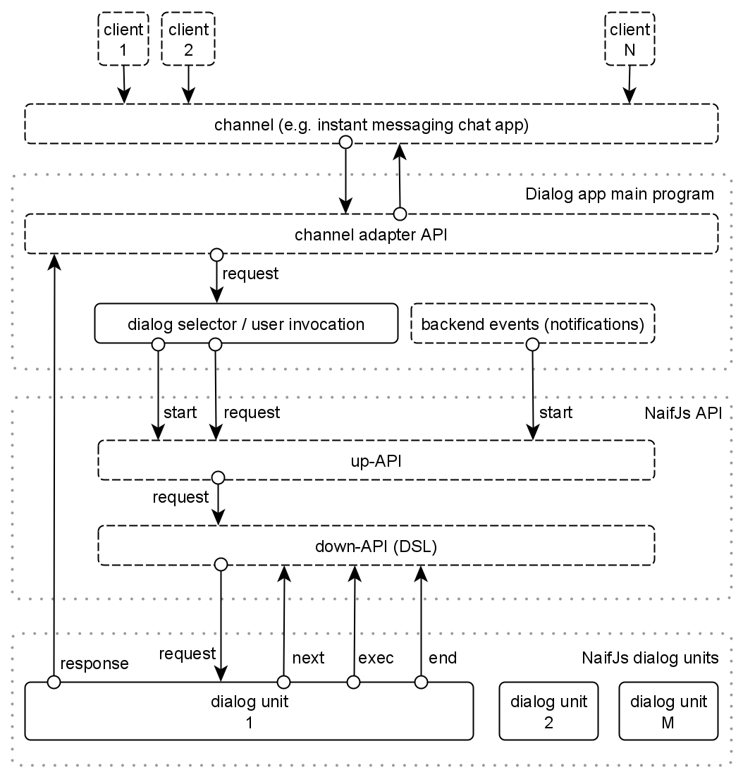 dialogSystem-new.png