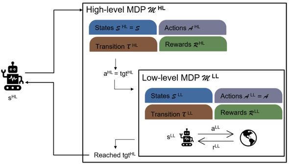 bilevel_structure.png