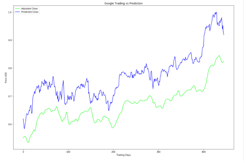 data_visualization_lstm_basic.png