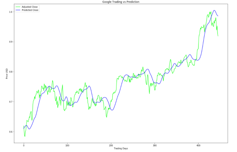 data_visualization_lstm_improved.png