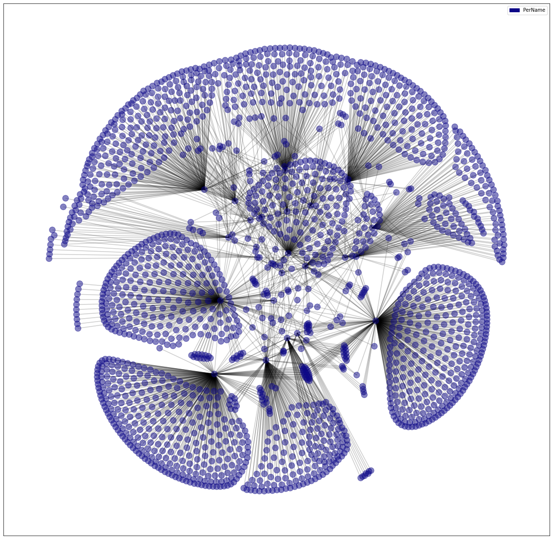 sonar_graph_2.png