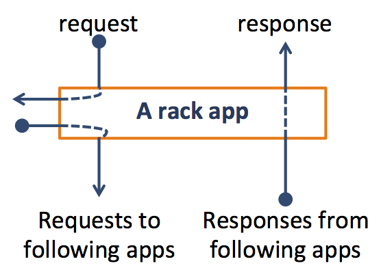 rack_app