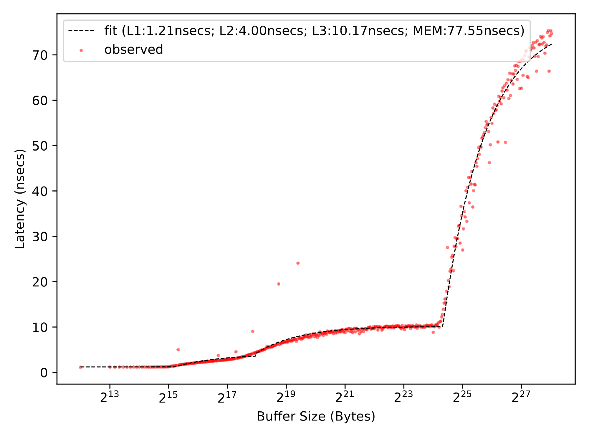 latency.png