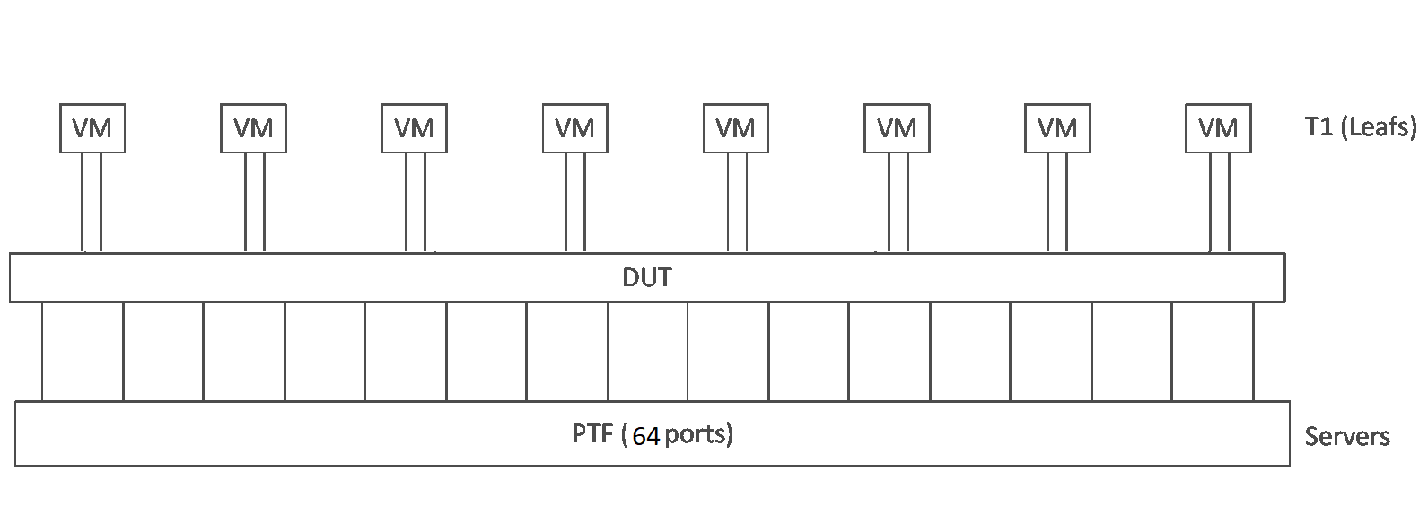 testbed-t0-80.png