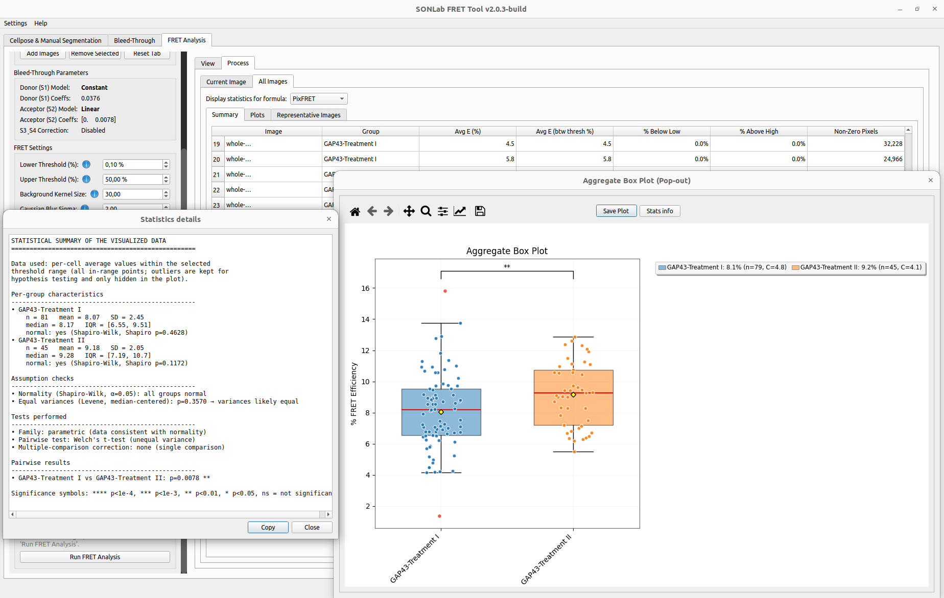 Aggregate box plot with two groups and the Statistics details dialog open
