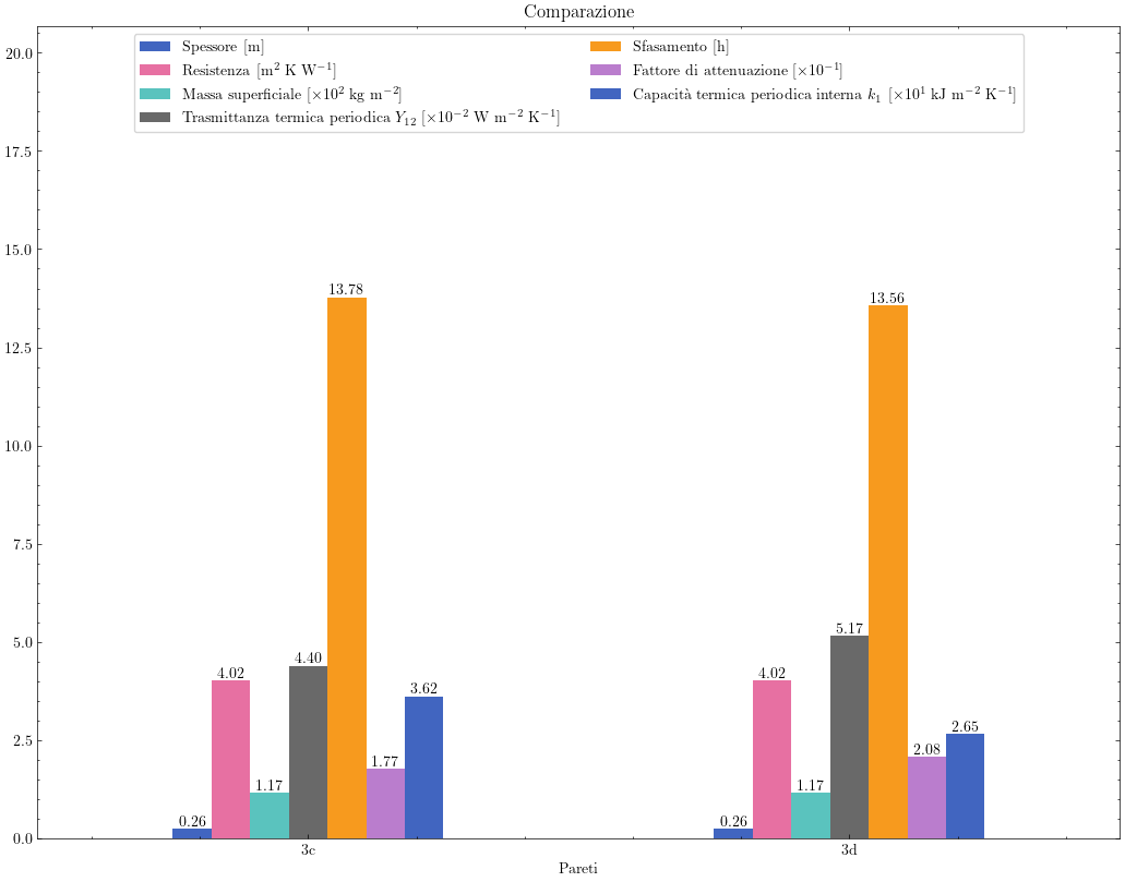 github_bar_chart_comparasion.png