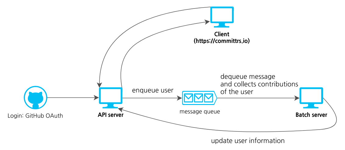 app-flow.png