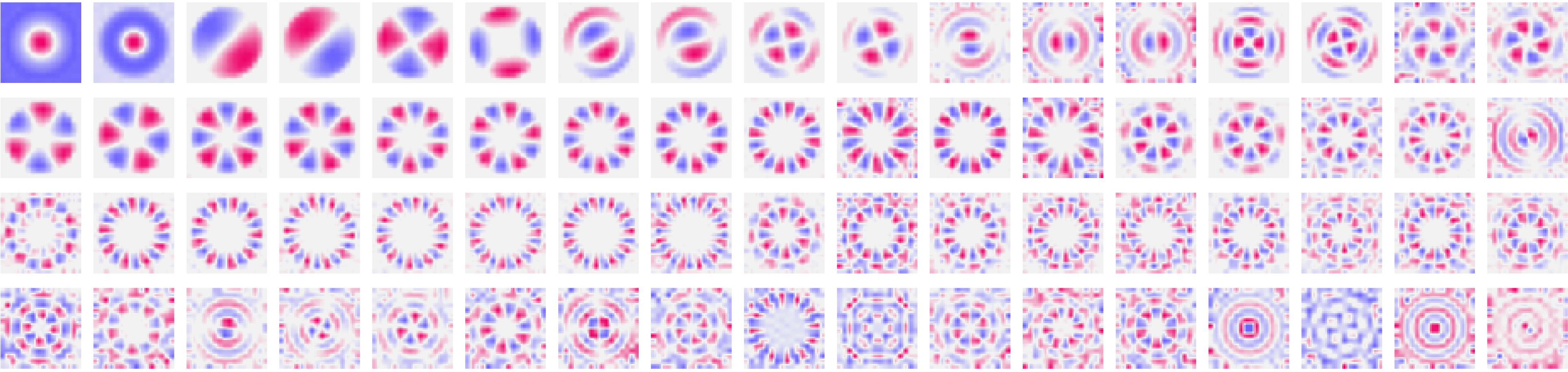 harmonics-rotation-wide-fig.png