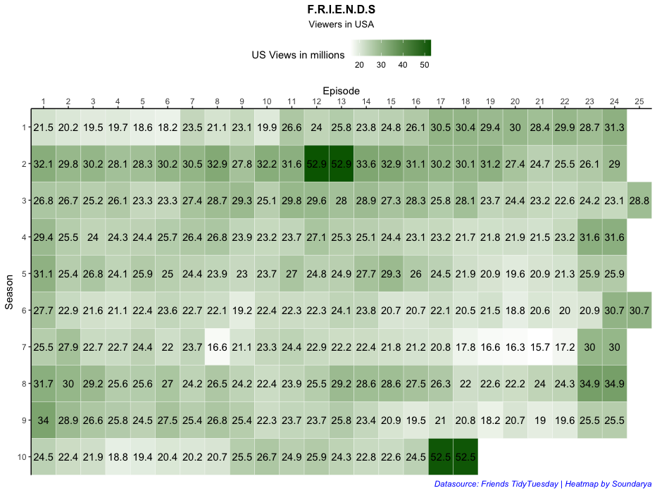 Heatmap_friends_views.png