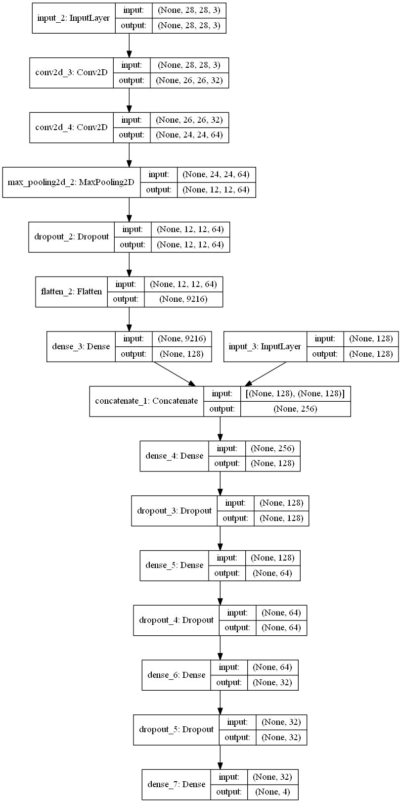 class4_model_plot.png