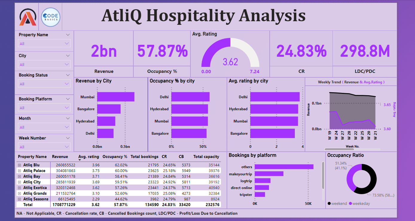 Atliq Hospitality sheet 1.png