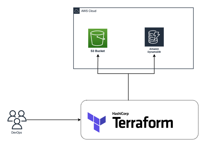 terraform-state.png