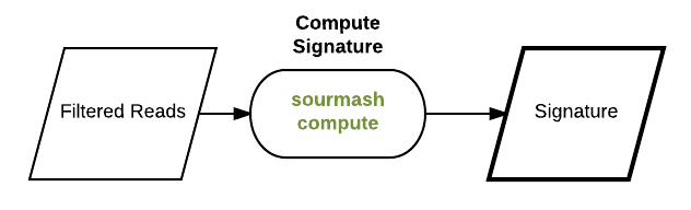 Sourmash_flow_diagrams_compute.png