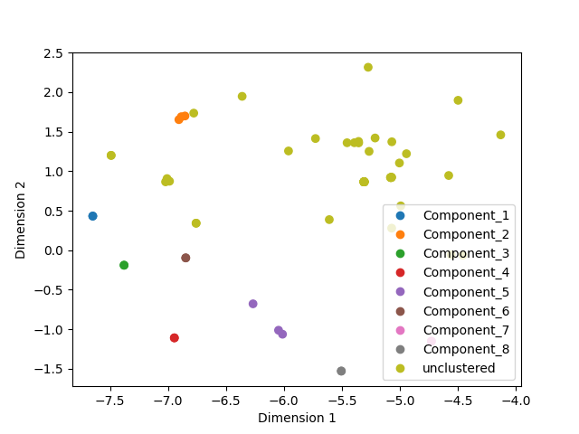 tsne.64sketches.cmp.png