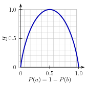 Binary_entropy_plot.png