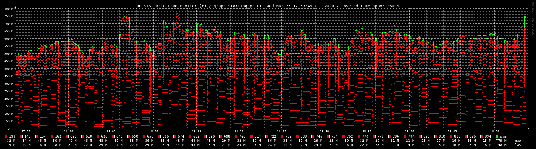 CableLoadMonitor_1h.png