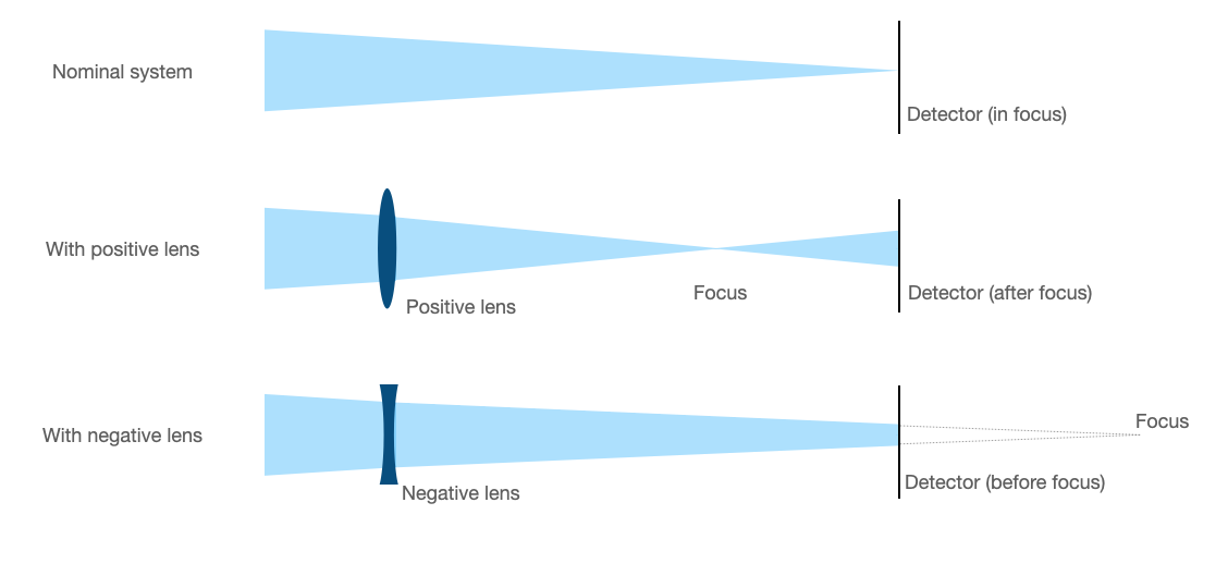 fig_before_and_after_focus_fraunhofer.png